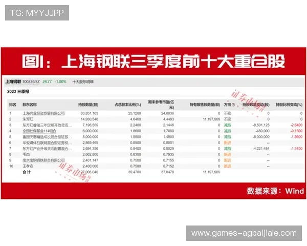 在ag永乐国际f66平台如何进行高效存款与提款操作，保障资金安全