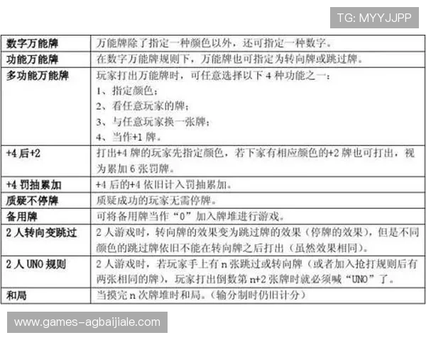 欧博真人规则详解：新手必看完整攻略，快速理解游戏规则实现轻松获胜